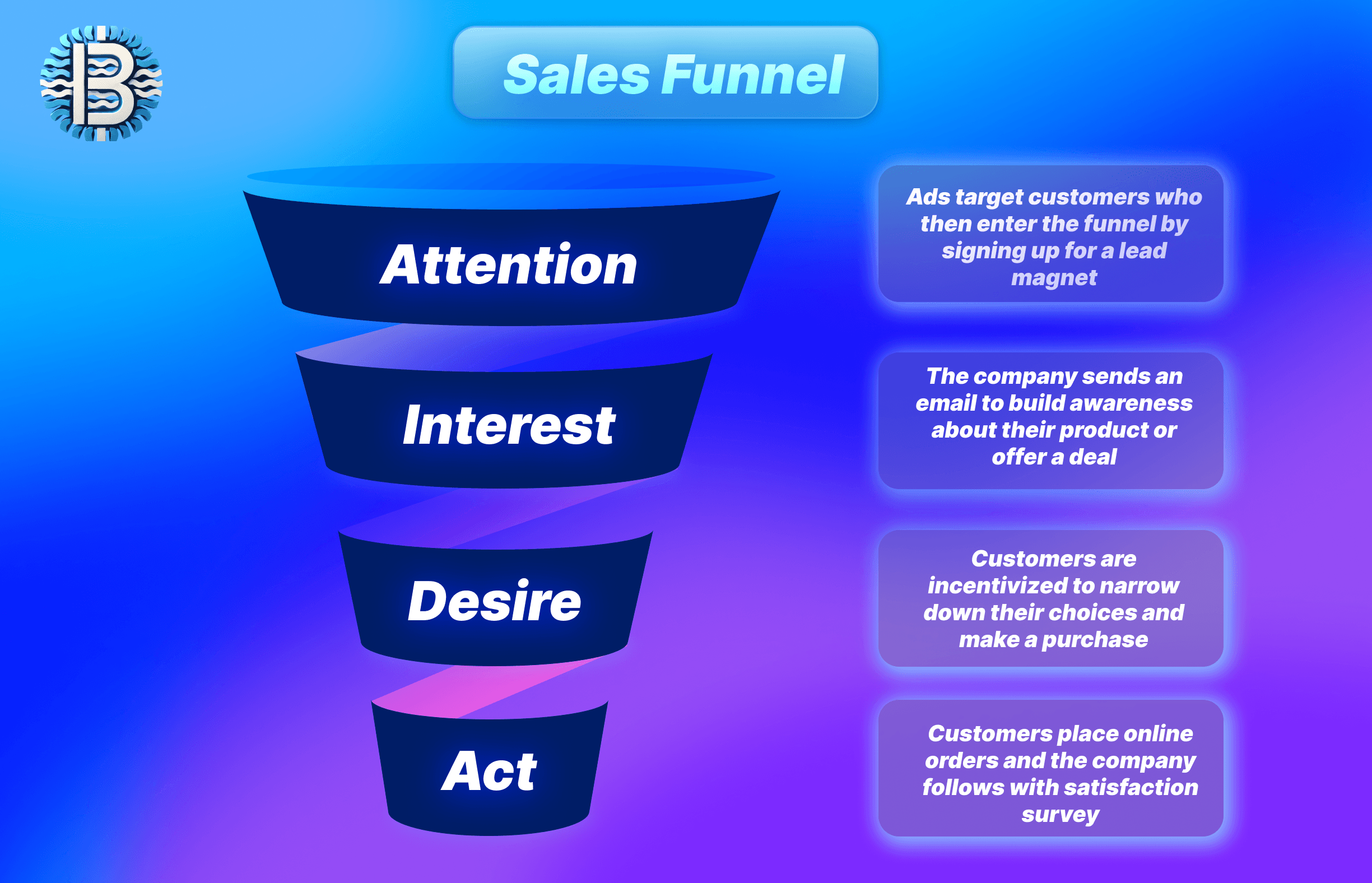 Sales Funnel Guide: Understand and Build Your Funnel