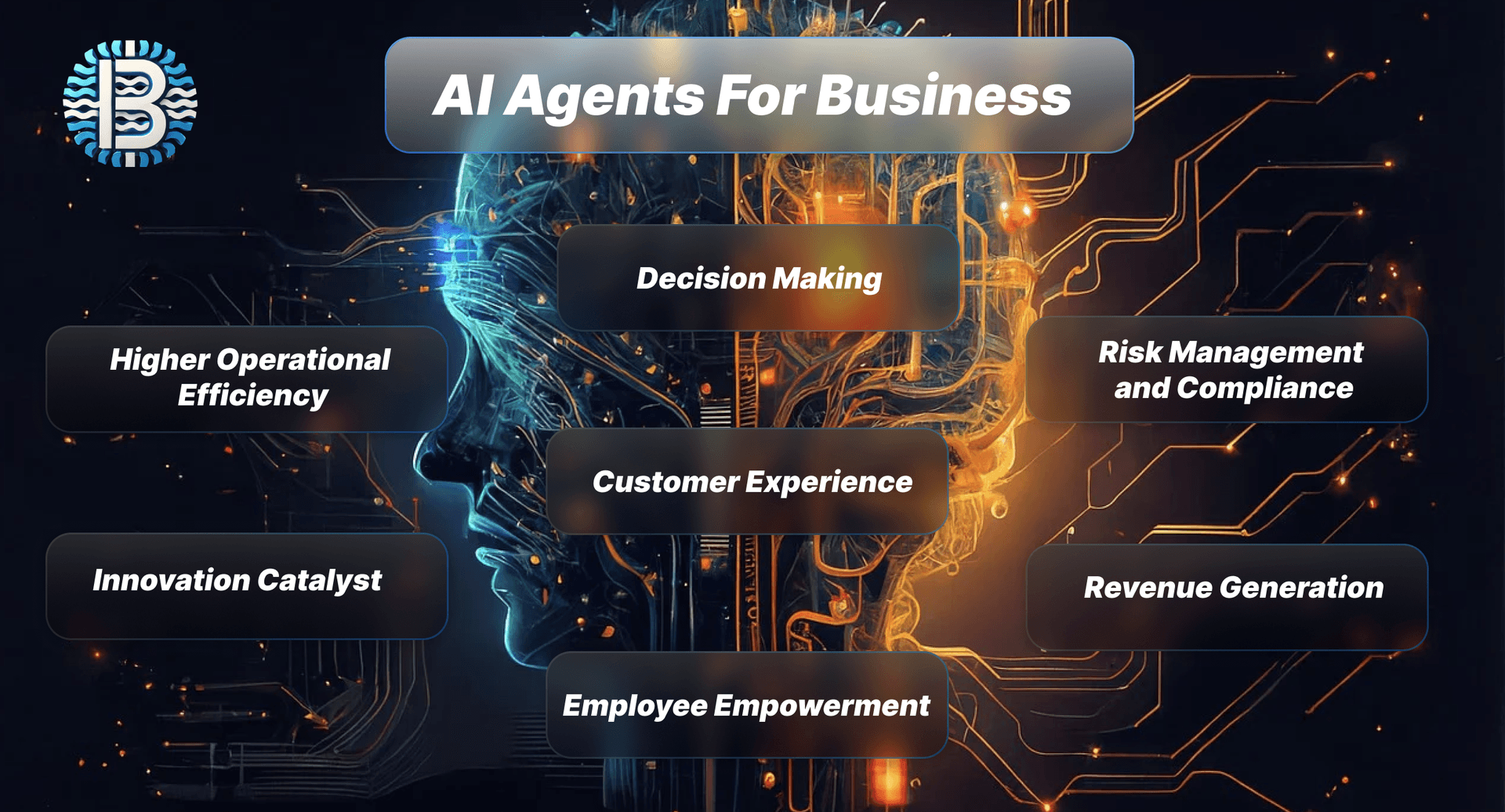 Image of Article How AI Agents Are Transforming the Business Landscape